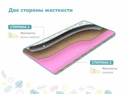 Матрас Димакс Сорванец х/б уцененный 51
