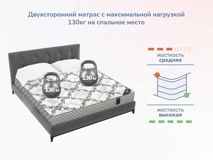 Матрас Димакс Твист Ролл Мемори 22
